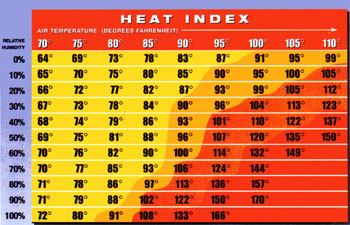 Heat Index Chart