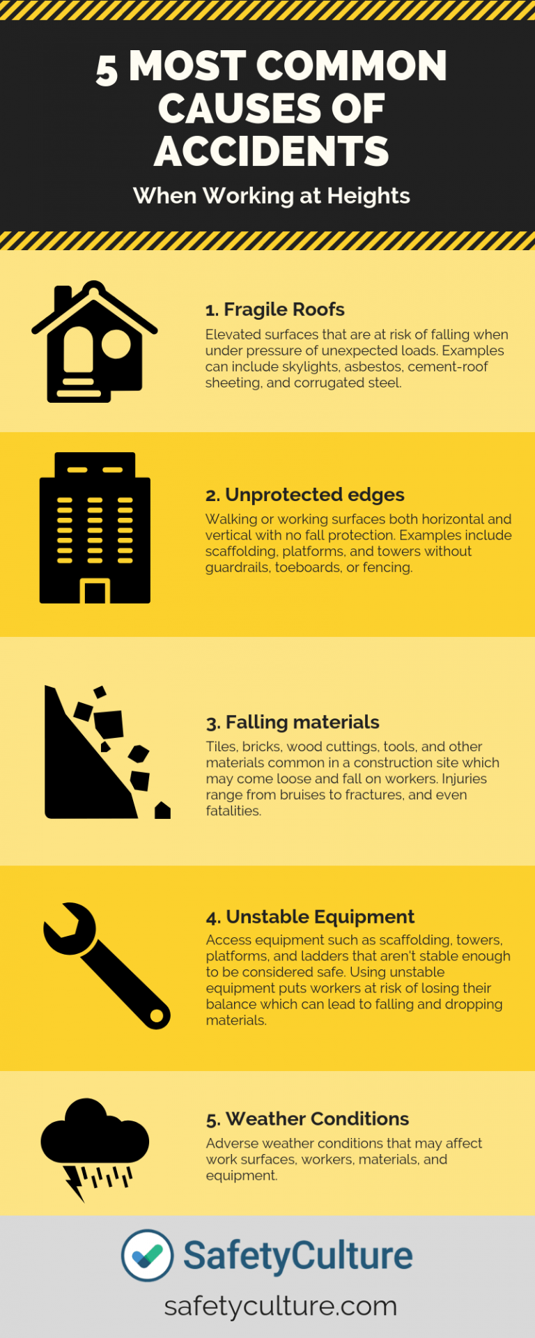 5 Most Common Causes of Accidents When Working at Heights Work Safety